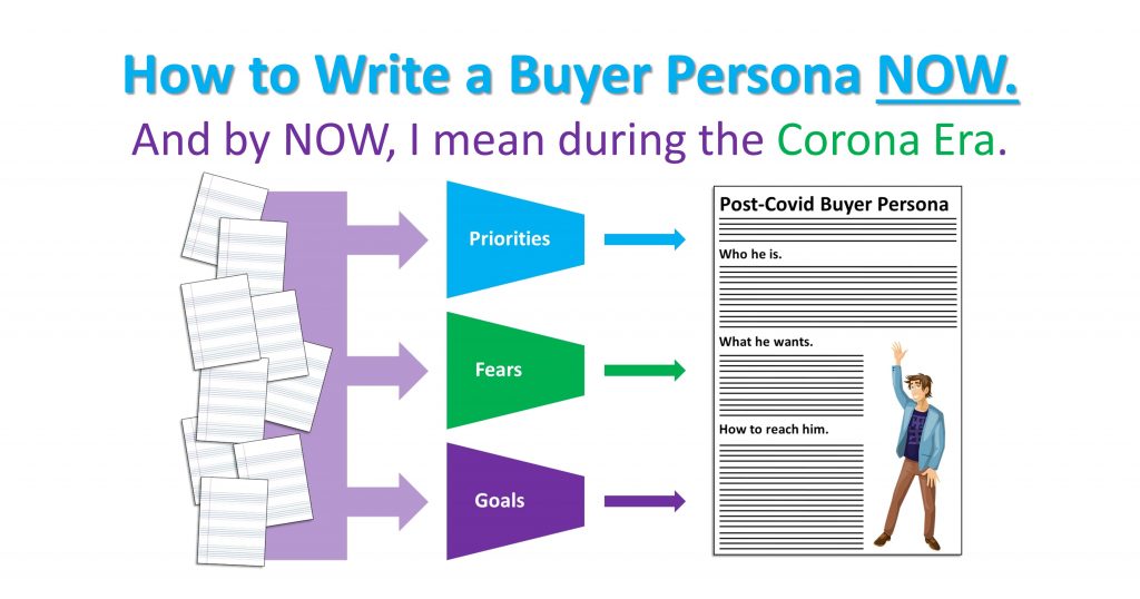 How to Write a Buyer Persona from S2 Research